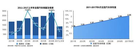 后市场,汽车金融