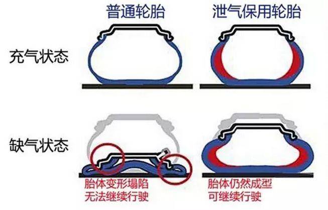 纯干货｜你不得不收藏的汽车过冬帖