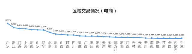 8月二手车交易量过百万,“金九银十”二手车市场形势乐观