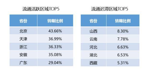 8月二手车交易量过百万,“金九银十”二手车市场形势乐观