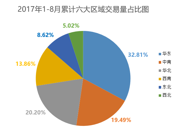8月二手车交易量过百万,“金九银十”二手车市场形势乐观