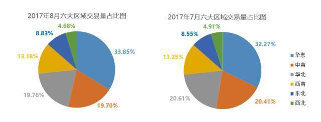 8月二手车交易量过百万,“金九银十”二手车市场形势乐观