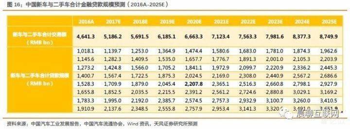 汽车金融竞争图谱：当下传统金融机构为主，FinTech参与者正寻求破局