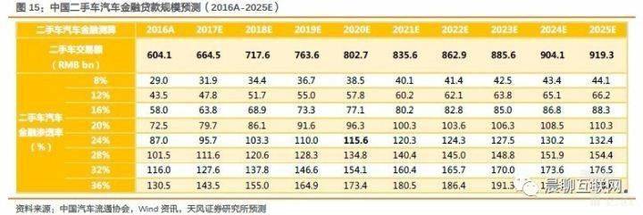 汽车金融竞争图谱：当下传统金融机构为主，FinTech参与者正寻求破局