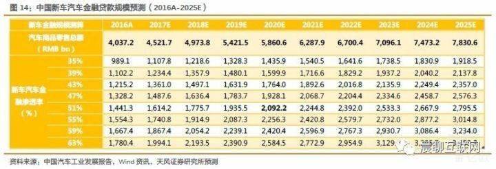 汽车金融竞争图谱：当下传统金融机构为主，FinTech参与者正寻求破局