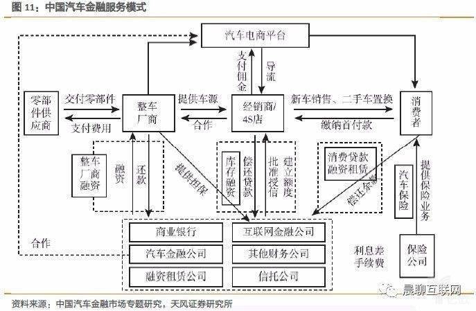 汽车金融竞争图谱：当下传统金融机构为主，FinTech参与者正寻求破局