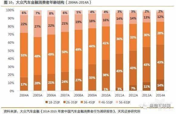 汽车金融竞争图谱：当下传统金融机构为主，FinTech参与者正寻求破局