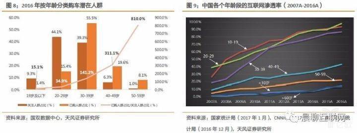 汽车金融竞争图谱：当下传统金融机构为主，FinTech参与者正寻求破局