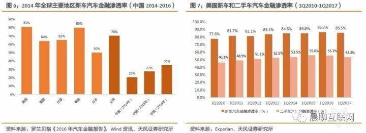 汽车金融竞争图谱：当下传统金融机构为主，FinTech参与者正寻求破局