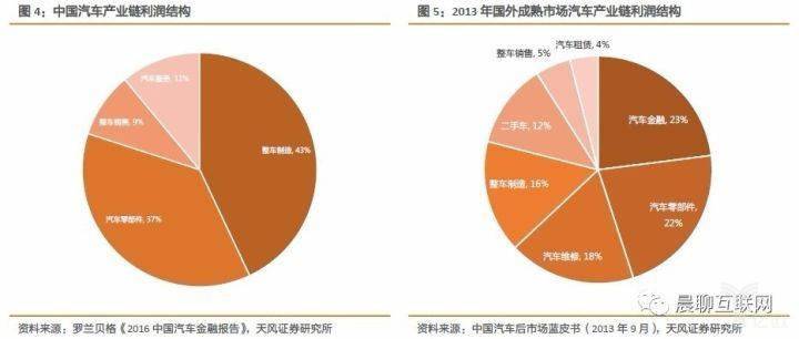 中石油大学_中石油收入结构(2)