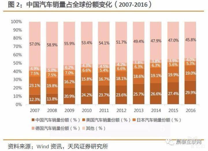 汽车金融竞争图谱：当下传统金融机构为主，FinTech参与者正寻求破局