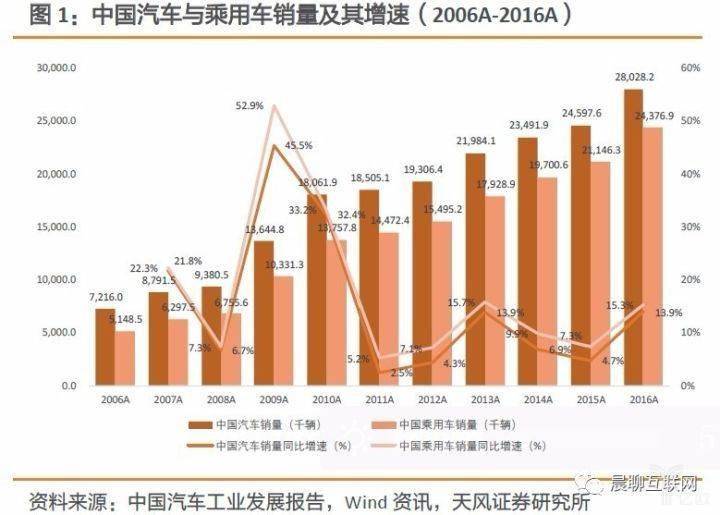 汽车金融竞争图谱：当下传统金融机构为主，FinTech参与者正寻求破局