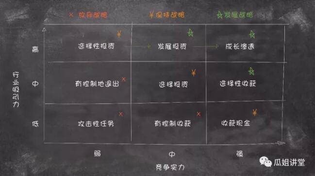 汽车金融红海市场，要破局，试试“怼死你”的竞争策略