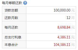 扒一扒车贷中的费率和利率有何区别?