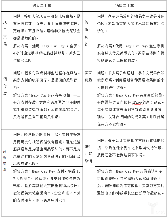 看德国网上交易平台如何保障二手车私人交易的安全性和便捷性