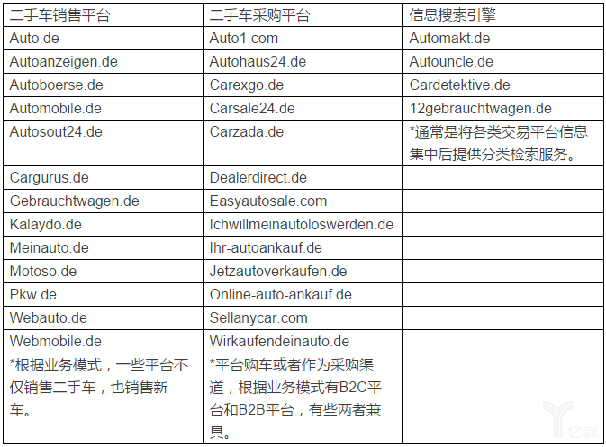 看德国网上交易平台如何保障二手车私人交易的安全性和便捷性