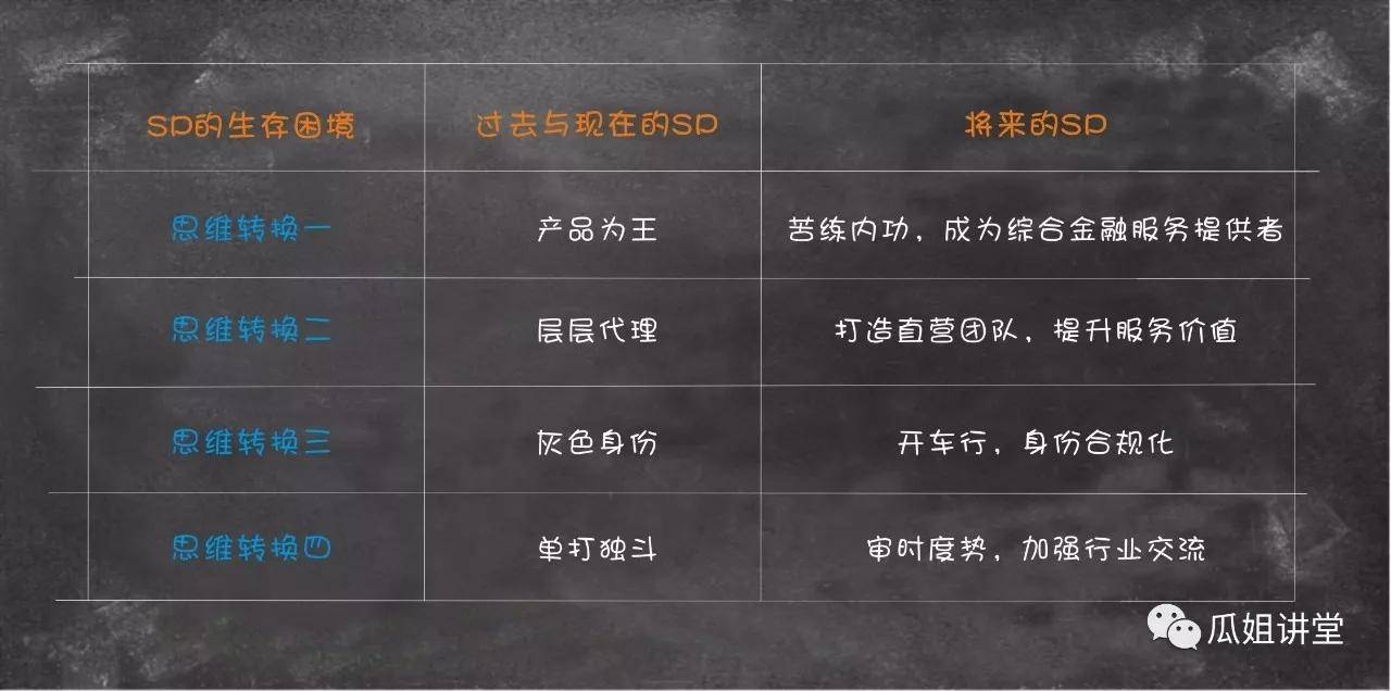 比碌碌无为更可怕的，是你觉得这样挺好 ——致这些年固步自封的SP