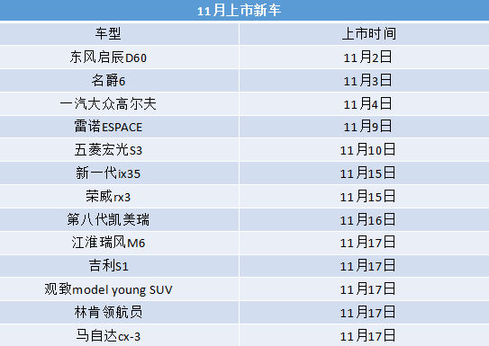 11月上市新车大盘点 SUV演主角轿车抢镜