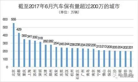 汽车金融