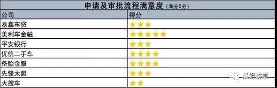 汽车金融