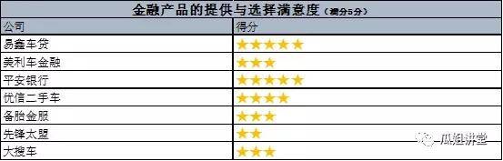 汽车金融