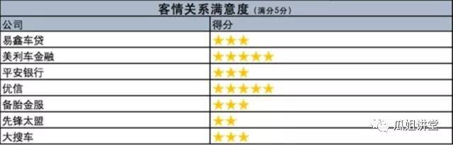 汽车金融