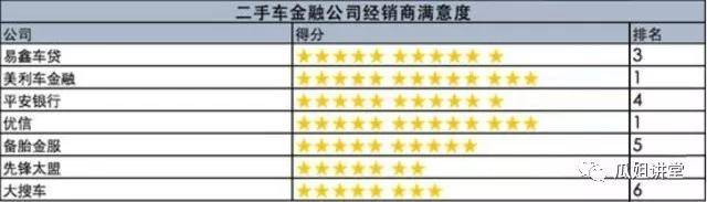 汽车金融