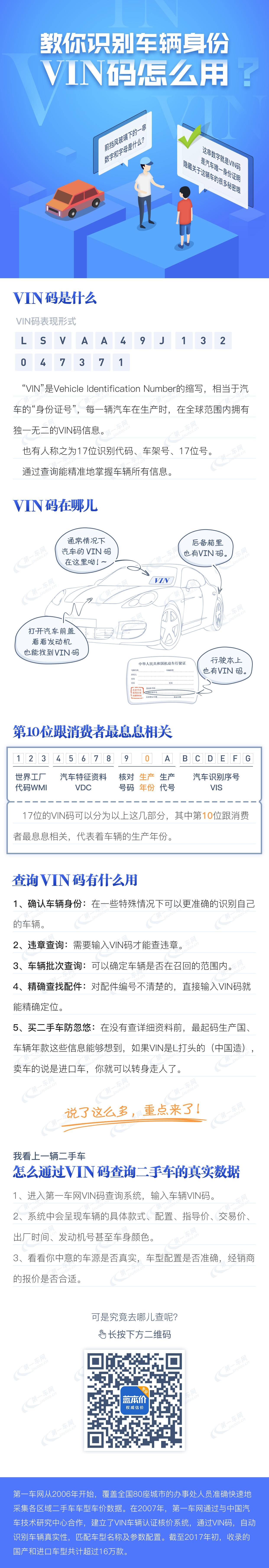教你识别车辆身份：VIN码怎么用？