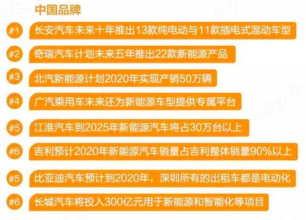新能源汽车观察家:新产业发展又快又远还是