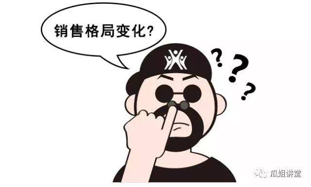 汽车新零售