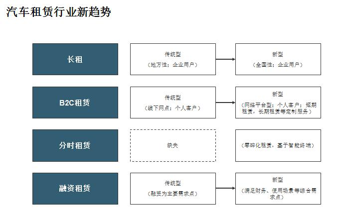 探讨残值研究与应用 赋能汽车金融及行业发展