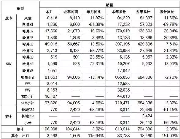 “金九银十”落幕,车企们吹的牛能兑现几成?