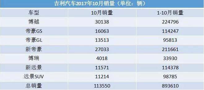 “金九银十”落幕,车企们吹的牛能兑现几成?