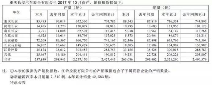 “金九银十”落幕,车企们吹的牛能兑现几成?