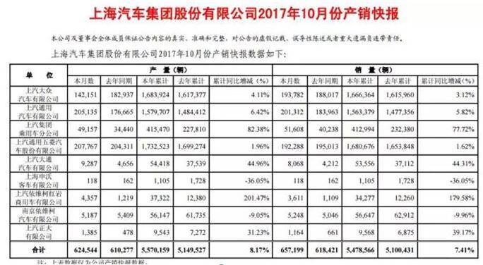 “金九银十”落幕,车企们吹的牛能兑现几成?