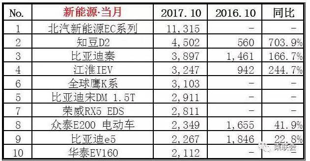 “金九银十”落幕,车企们吹的牛能兑现几成?