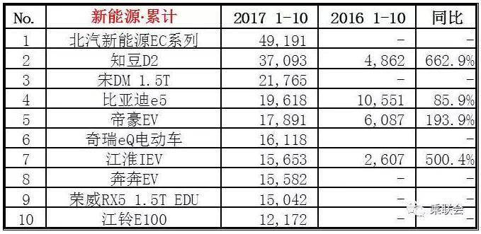 “金九银十”落幕,车企们吹的牛能兑现几成?