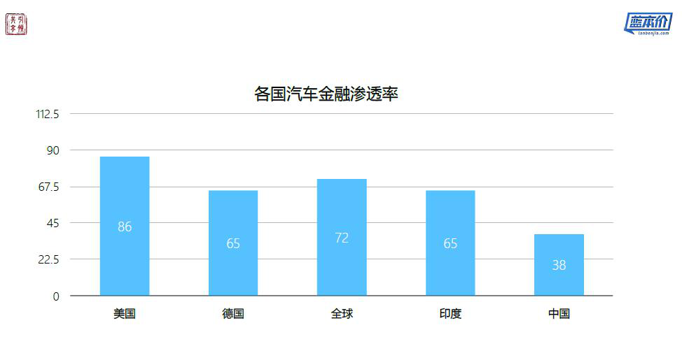 爱车数据总裁赵云：如何解决汽车金融风控中的核心问题？