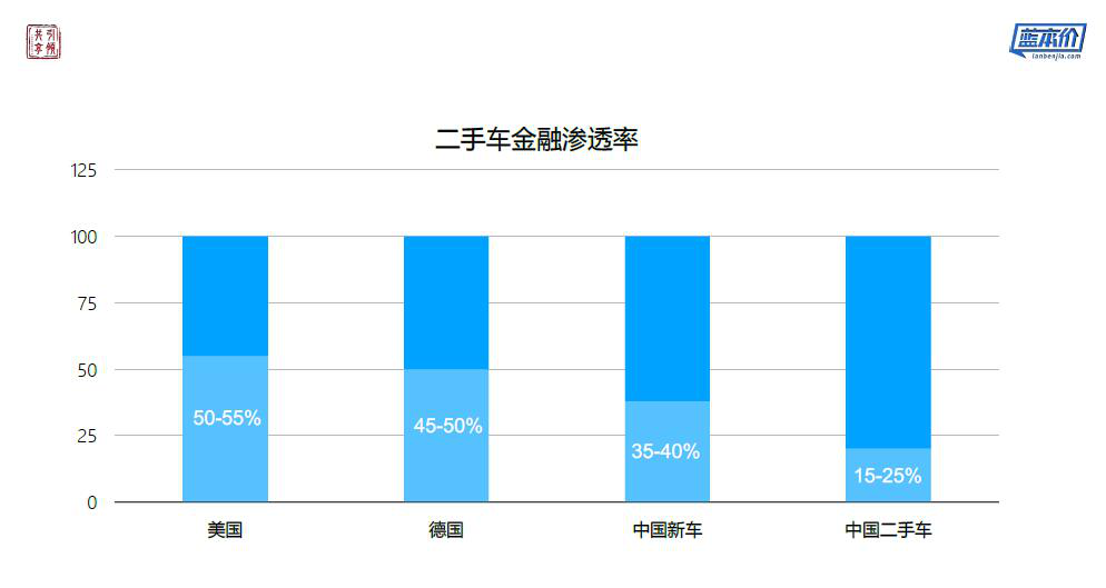 爱车数据总裁赵云：如何解决汽车金融风控中的核心问题？