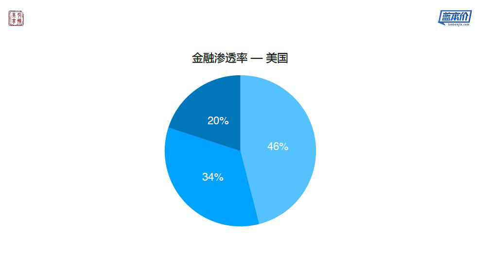 爱车数据总裁赵云：如何解决汽车金融风控中的核心问题？