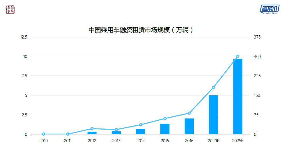 爱车数据总裁赵云:如何解决汽车金融风控中的核心问题?