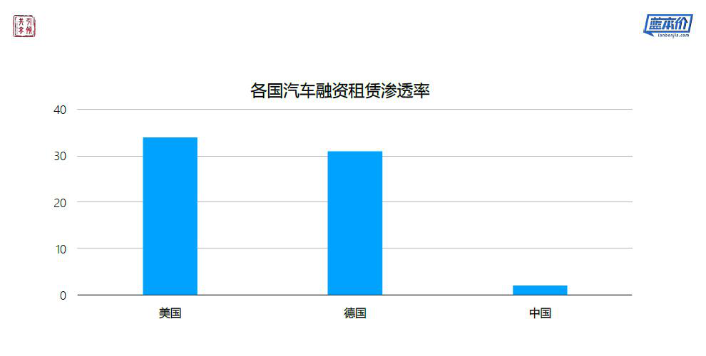 爱车数据总裁赵云：如何解决汽车金融风控中的核心问题？