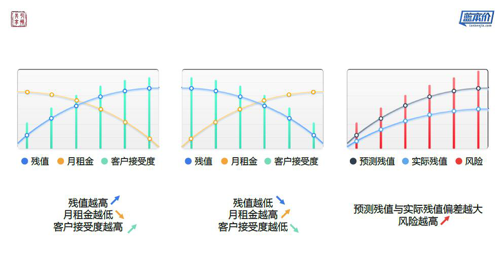 爱车数据总裁赵云:如何解决汽车金融风控中的核心问题?