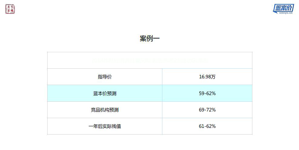 爱车数据总裁赵云：如何解决汽车金融风控中的核心问题？