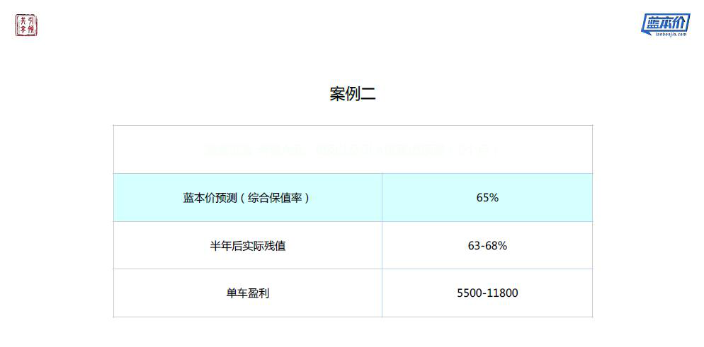 爱车数据总裁赵云：如何解决汽车金融风控中的核心问题？