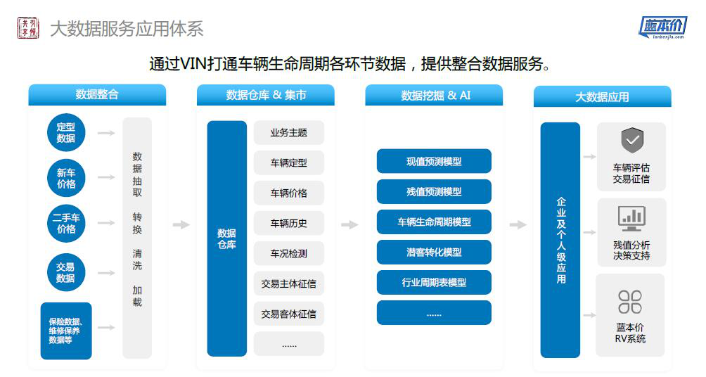 爱车数据总裁赵云:如何解决汽车金融风控中的