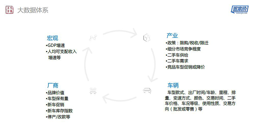 爱车数据总裁赵云：如何解决汽车金融风控中的核心问题？