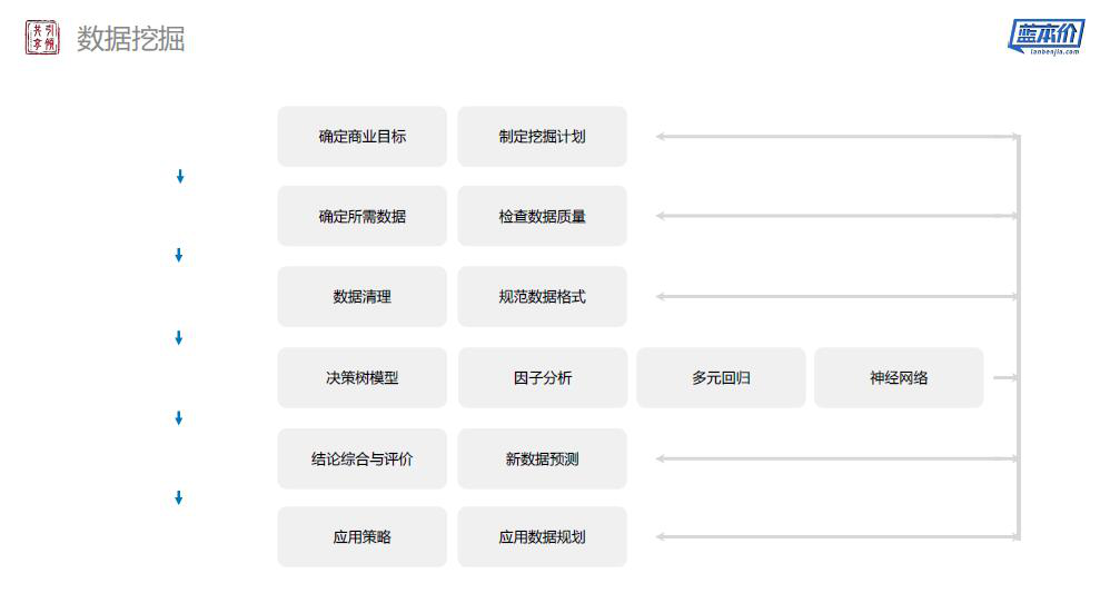 爱车数据总裁赵云：如何解决汽车金融风控中的核心问题？