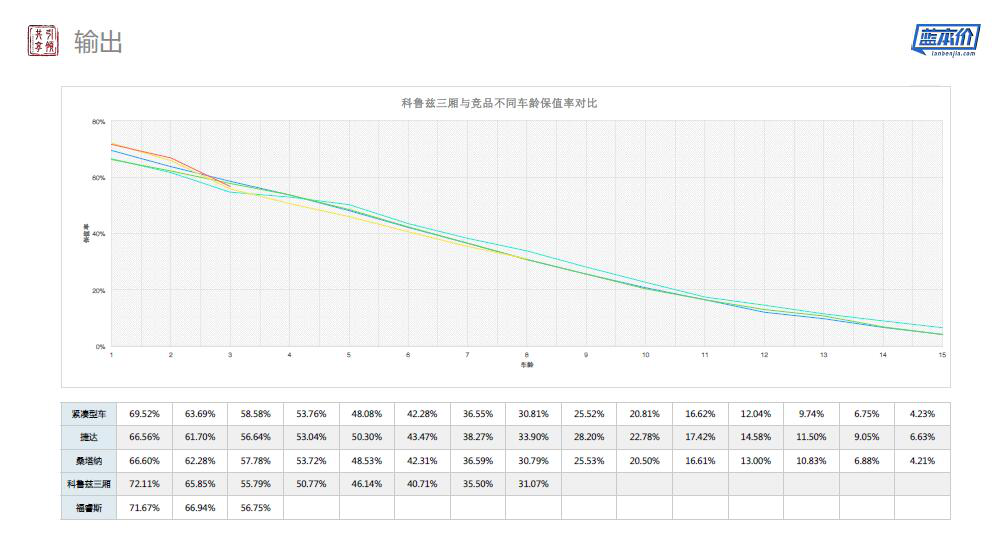 爱车数据总裁赵云:如何解决汽车金融风控中的核心问题?