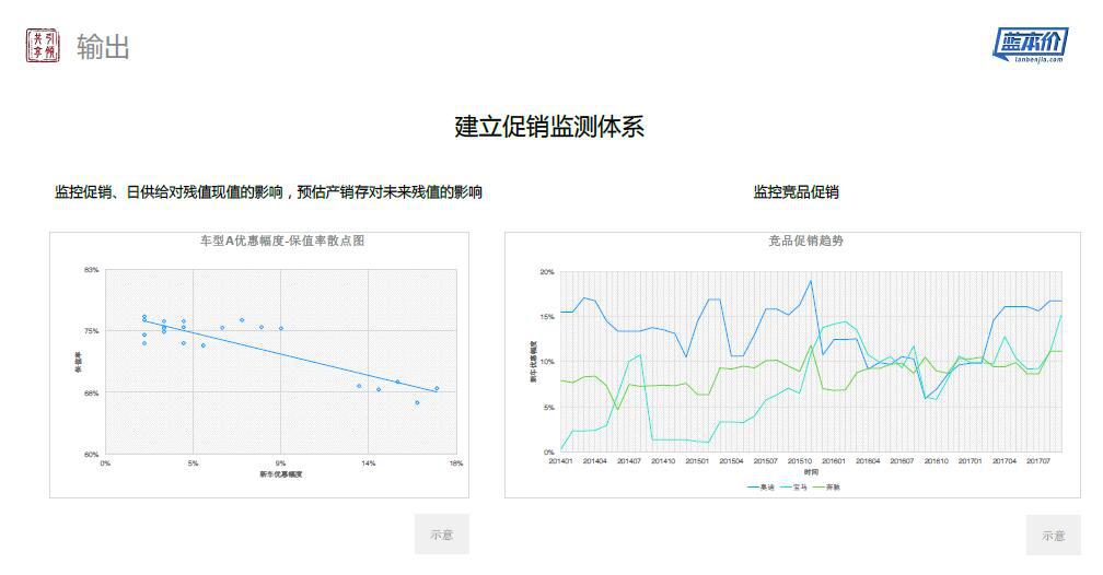 爱车数据总裁赵云:如何解决汽车金融风控中的核心问题?